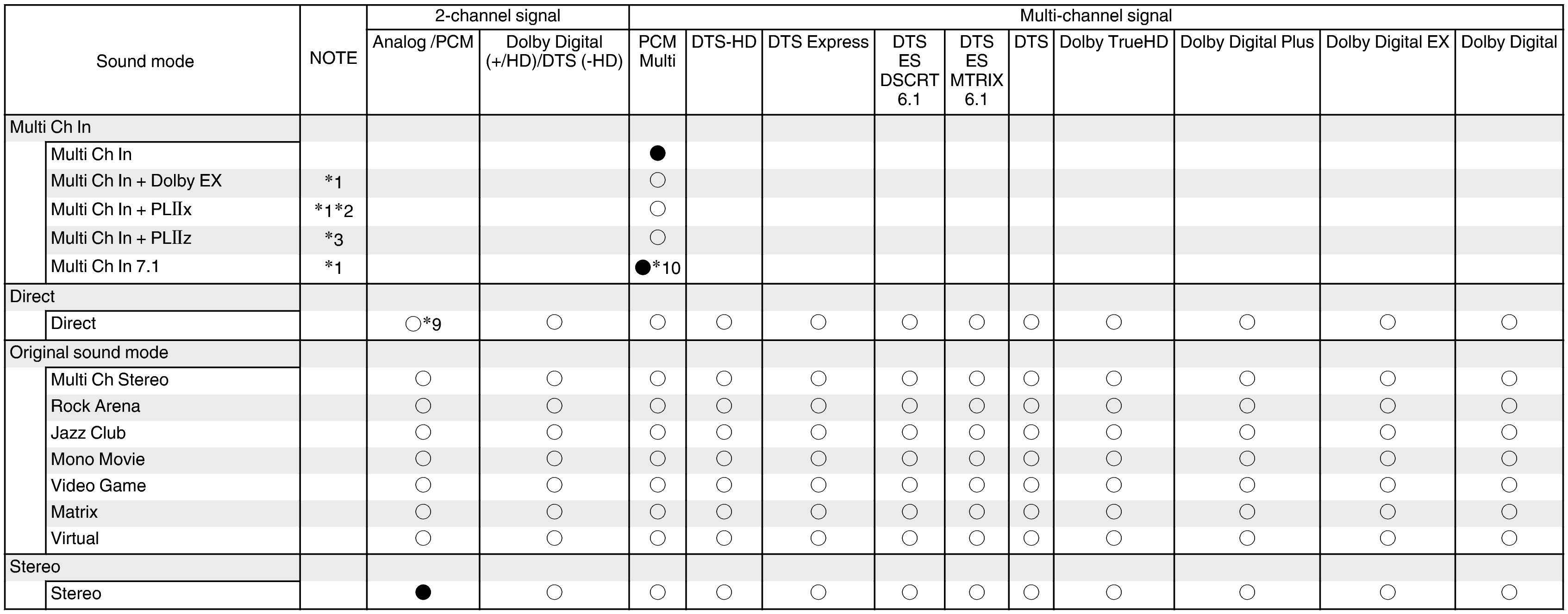 T of input signals & C sound modes-2 (non-page)_X1100W_E2